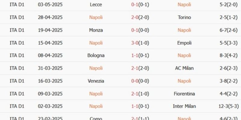 Soi Kèo Genoa Vs Napoli Ngày 08/02/2026 00:00 khác biệt về mục tiêu