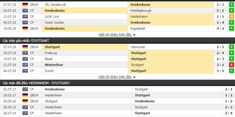 Tỷ lệ kèo nhà cái phản ánh chênh lệch thực lực hai đội