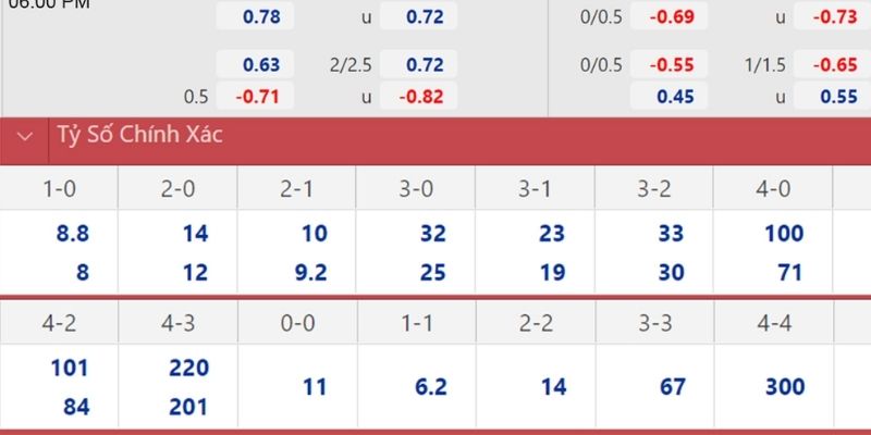 Soi Kèo Nice Vs Monaco Ngày 08/02/2026 21:00 giải mã các kèo cược